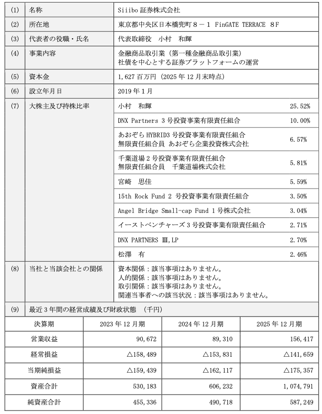 異動する子会社(取得対象会社)の概要