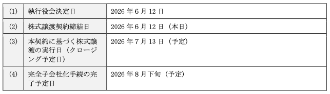 日程